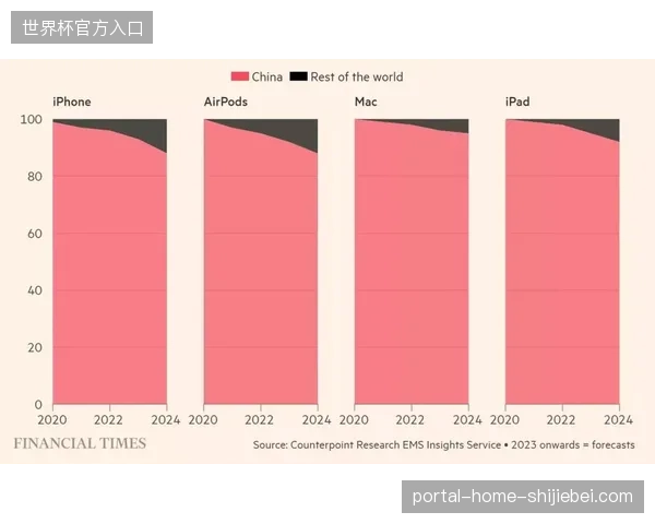 区域性地接资源零散且难以整合，体育旅游服务模式为何集体失效？